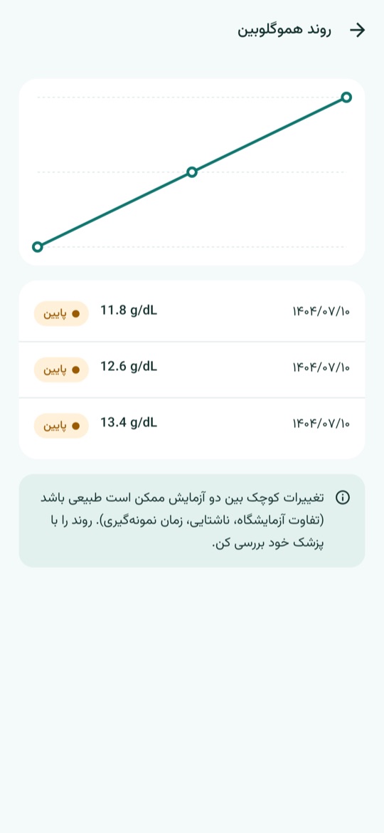 روند